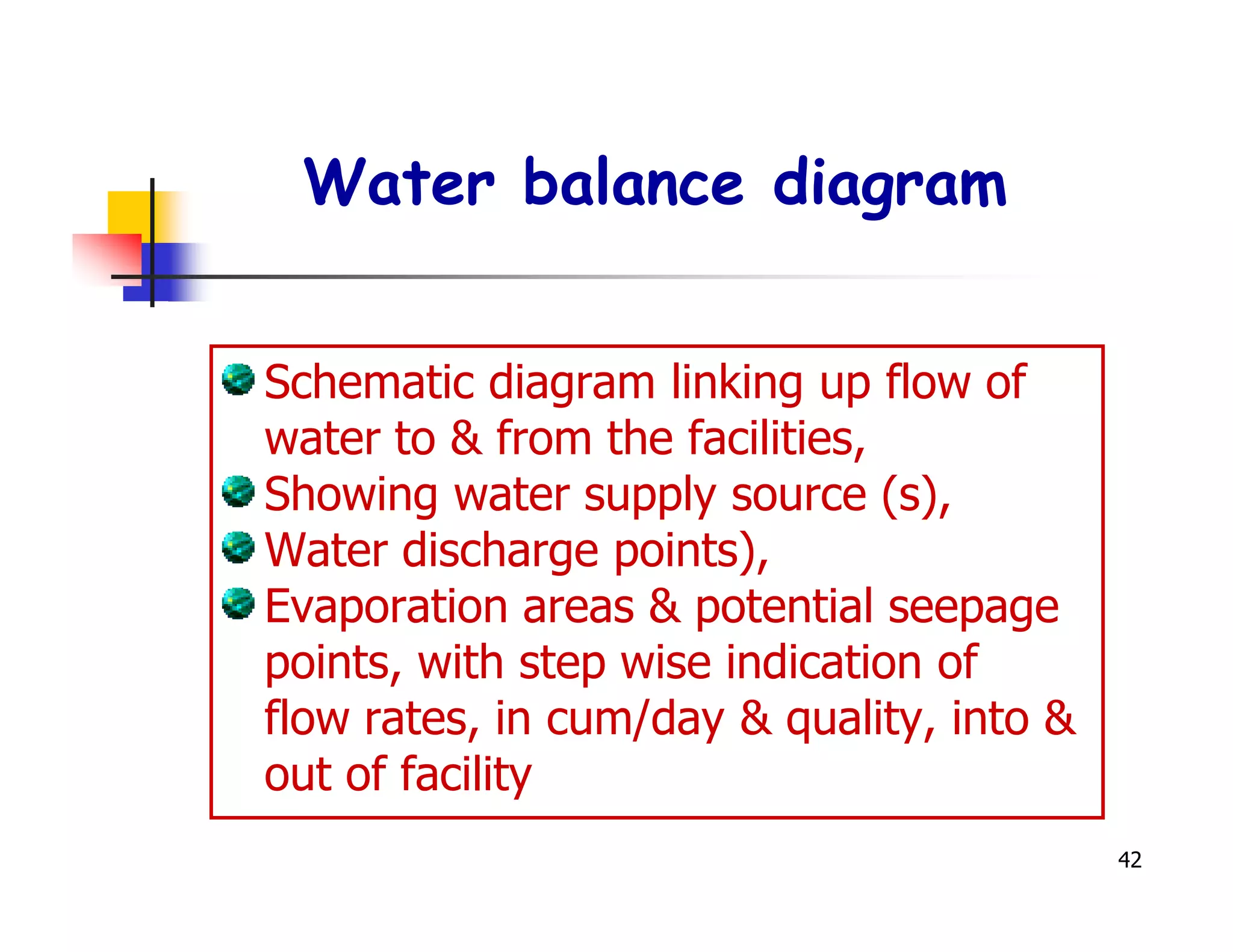 Water balance diagram


Schematic diagram linking up flow of
water to & from the facilities,
Showing water supply source (s),
Water discharge points),
Evaporation areas & potential seepage
points, with step wise indication of
flow rates, in cum/day & quality, into &
out of facility
                                           42
 