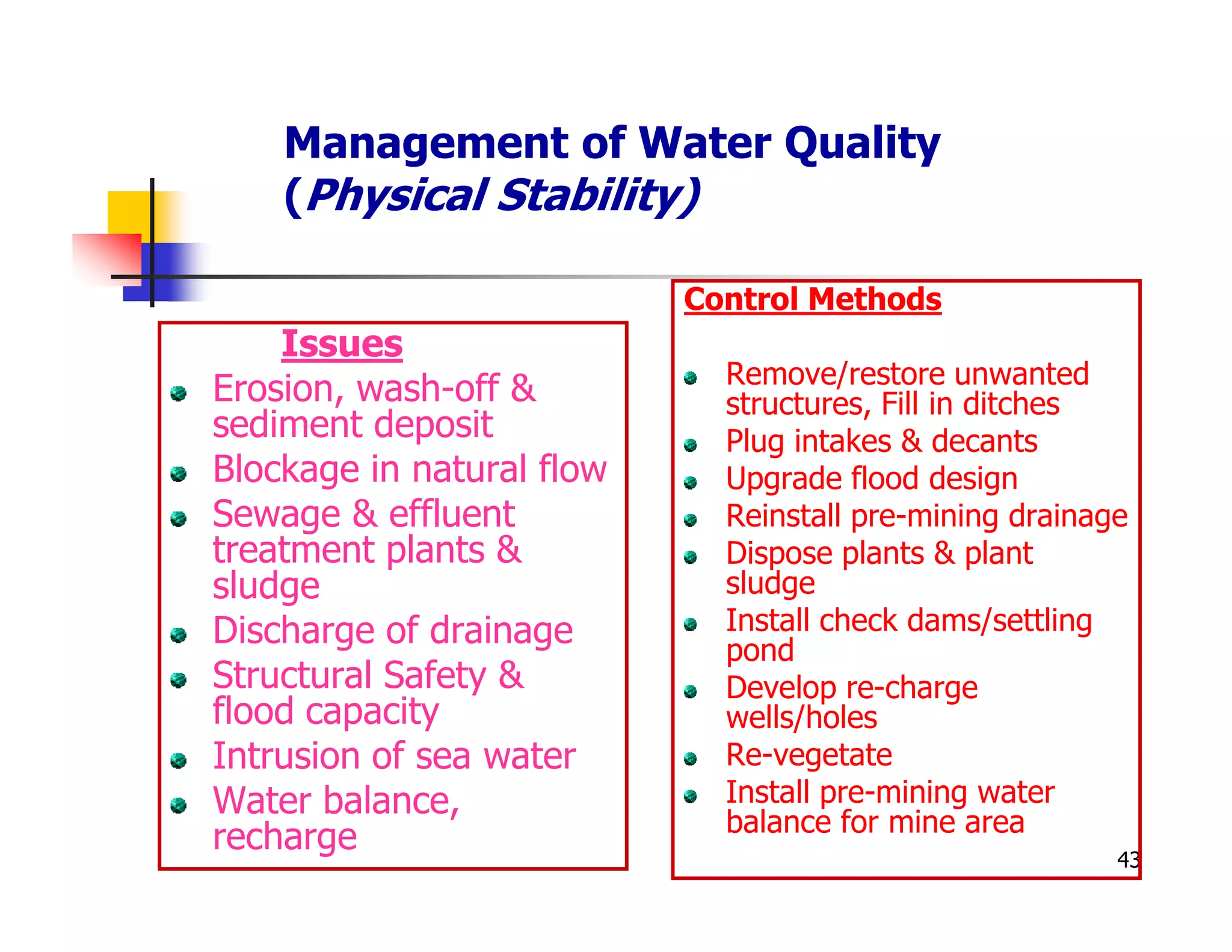 Management of Water Quality
    (Physical Stability)

                           Control Methods
    Issues
                             Remove/restore unwanted
Erosion, wash-off &          structures, Fill in ditches
sediment deposit             Plug intakes & decants
Blockage in natural flow     Upgrade flood design
Sewage & effluent            Reinstall pre-mining drainage
treatment plants &           Dispose plants & plant
sludge                       sludge
Discharge of drainage        Install check dams/settling
                             pond
Structural Safety &          Develop re-charge
flood capacity               wells/holes
Intrusion of sea water       Re-vegetate
Water balance,               Install pre-mining water
                             balance for mine area
recharge                                                 43
 