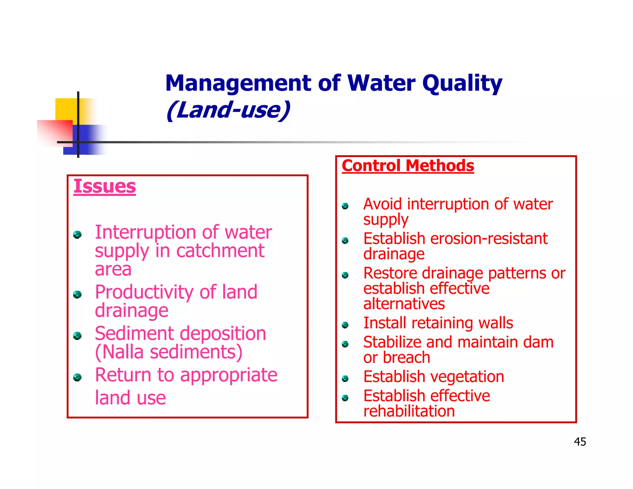 Management of Water Quality
          (Land-use)

                          Control Methods
Issues
                            Avoid interruption of water
                            supply
  Interruption of water     Establish erosion-resistant
  supply in catchment       drainage
  area                      Restore drainage patterns or
  Productivity of land      establish effective
  drainage                  alternatives
                            Install retaining walls
  Sediment deposition       Stabilize and maintain dam
  (Nalla sediments)         or breach
  Return to appropriate     Establish vegetation
  land use                  Establish effective
                            rehabilitation
                                                           45
 