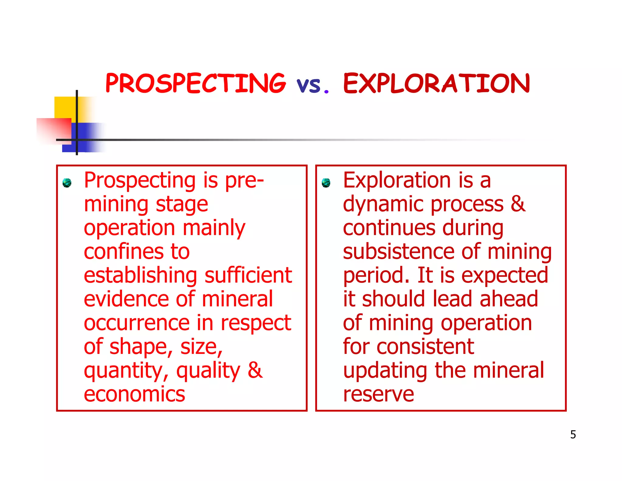 PROSPECTING vs. EXPLORATION


Prospecting is pre-       Exploration is a
mining stage              dynamic process &
operation mainly          continues during
confines to               subsistence of mining
establishing sufficient   period. It is expected
evidence of mineral       it should lead ahead
occurrence in respect     of mining operation
of shape, size,           for consistent
quantity, quality &       updating the mineral
economics                 reserve
                                                   5
 