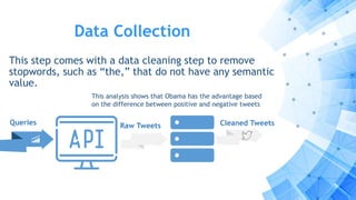 Data Collection
This step comes with a data cleaning step to remove
stopwords, such as “the,” that do not have any semantic
value.
Queries Raw Tweets Cleaned Tweets
This analysis shows that Obama has the advantage based
on the difference between positive and negative tweets
 