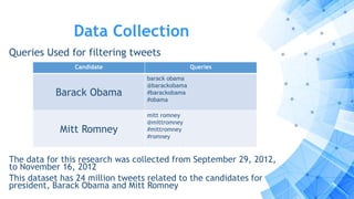 Data Collection
Queries Used for filtering tweets
Candidate Queries
Barack Obama
barack obama
@barackobama
#barackobama
#obama
Mitt Romney
mitt romney
@mittromney
#mittromney
#romney
The data for this research was collected from September 29, 2012,
to November 16, 2012
This dataset has 24 million tweets related to the candidates for
president, Barack Obama and Mitt Romney
 