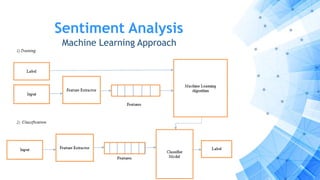 Sentiment Analysis
Machine Learning Approach
 