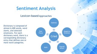 Sentiment Analysis
Lexicon-based Approaches
Dictionary is composed of
almost 6,400 words, word
stems, and selected
emoticons. For each
dictionary word, there is a
corresponding dictionary
entry that defines one or
more word categories.
Cried
Sadness
Negative
Emotion
Overall
Affect
Verb
Past
Focus
 