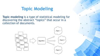 Topic Modeling
Topic modeling is a type of statistical modeling for
discovering the abstract “topics” that occur in a
collection of documents.
 