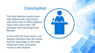 Conclusion
The final election results show
that Obama had a big victory
with more than 3 million popular
votes and a more than 120
electoral vote advantage over
Romney
In line with the final results, our
analysis indicates that the winner
had the advantage on the most
important issues (economic
issues) in the election
 