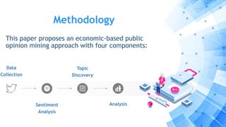Methodology
This paper proposes an economic-based public
opinion mining approach with four components:
Sentiment
Analysis
Data
Collection
Topic
Discovery
Analysis
 