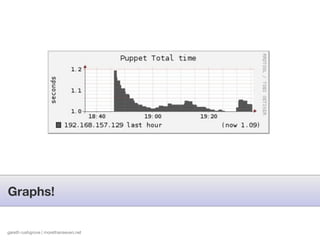 Graphs!


gareth rushgrove | morethanseven.net
 