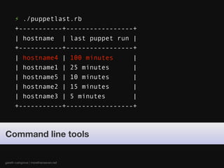 ⚡ ./puppetlast.rb
      +-----------+-----------------+
      | hostname | last puppet run |
      +-----------+-----------------+
      | hostname4 | 100 minutes     |
      | hostname1 | 25 minutes      |
      | hostname5 | 10 minutes      |
      | hostname2 | 15 minutes      |
      | hostname3 | 5 minutes       |
      +-----------+-----------------+



Command line tools


gareth rushgrove | morethanseven.net
 