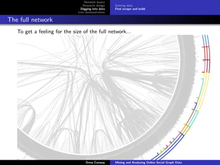 Network basics
                                 Research design    Getting data
                                Digging into data   First scrape and build
                              Live demonstration

The full network
   To get a feeling for the size of the full network...




                                   Drew Conway      Mining and Analyzing Online Social Graph Data
 