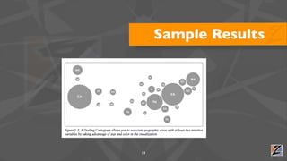 Sample Results




18
 