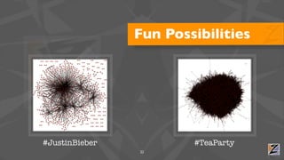 Fun Possibilities




#JustinBieber           #TeaParty
                22
 