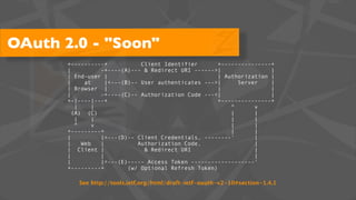OAuth 2.0 - "Soon"
       +----------+            Client Identifier       +---------------+
       |          -+----(A)--- & Redirect URI ------>|                 |
       | End-user |                                    | Authorization |
       |     at     |<---(B)-- User authenticates --->|      Server    |
       | Browser |                                     |               |
       |          -+----(C)-- Authorization Code ---<|                 |
       +-|----|---+                                    +---------------+
          |     |                                          ^      v
         (A) (C)                                           |      |
          |     |                                          |      |
          ^     v                                          |      |
       +---------+                                         |      |
       |          |>---(D)-- Client Credentials, --------'        |
       |    Web   |           Authorization Code,                 |
       | Client |               & Redirect URI                    |
       |          |                                               |
       |          |<---(E)----- Access Token -------------------'
       +---------+         (w/ Optional Refresh Token)

          See http://tools.ietf.org/html/draft-ietf-oauth-v2-10#section-1.4.1
 