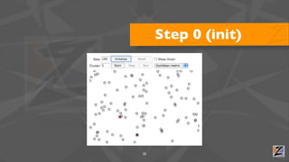 Step 0 (init)




35
 
