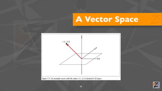 A Vector Space




56
 
