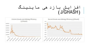 ‫ماینینگ‬ ‫بازدهی‬ ‫افزایش‬
(J/GHASH)
 