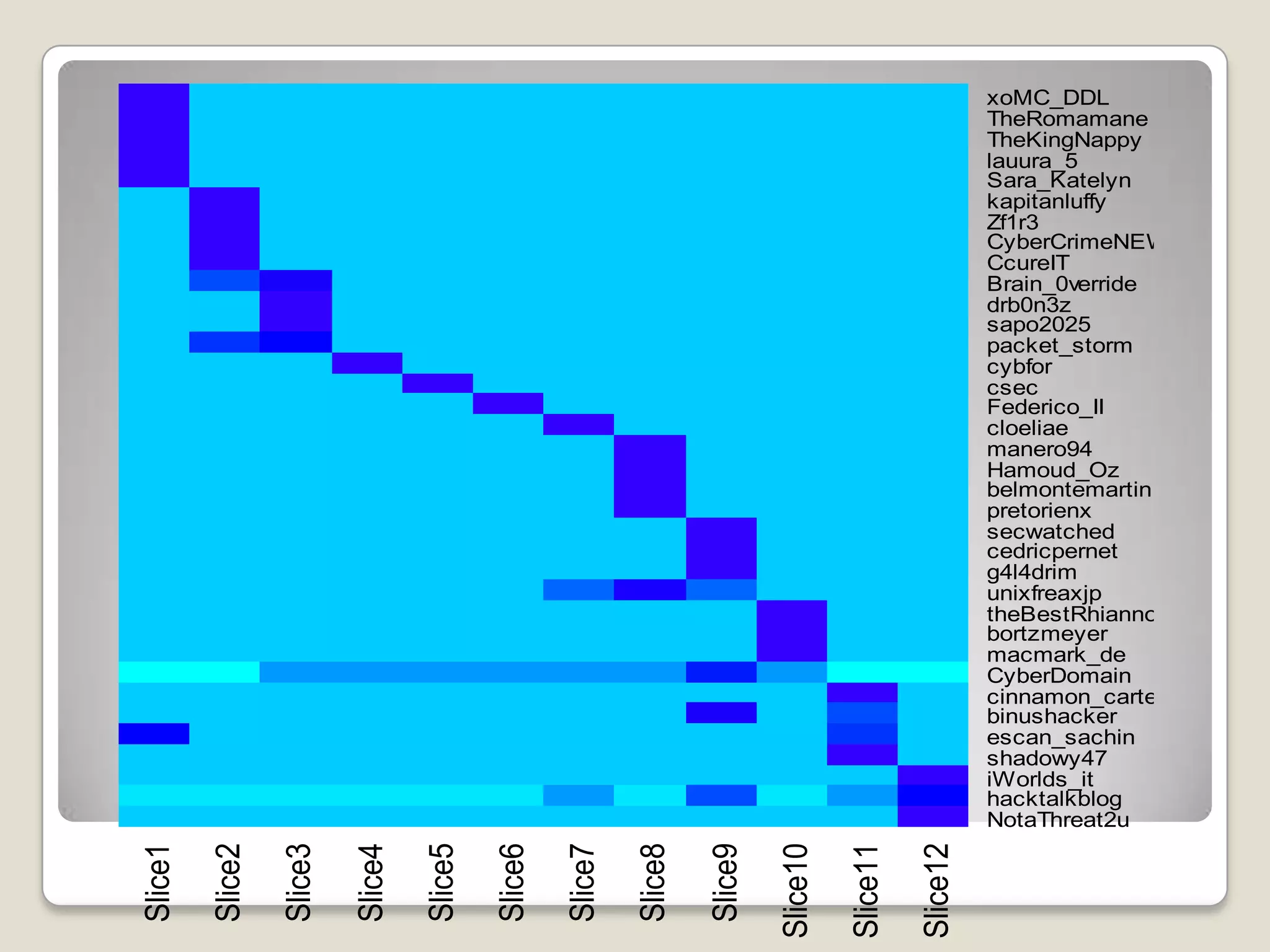 xoMC_DDL
                                                                                                               TheRomamane
                                                                                                               TheKingNappy
                                                                                                               lauura_5
                                                                                                               Sara_Katelyn
                                                                                                               kapitanluffy
                                                                                                               Zf1r3
                                                                                                               CyberCrimeNEWS
                                                                                                               CcureIT
                                                                                                               Brain_0verride
                                                                                                               drb0n3z
                                                                                                               sapo2025
                                                                                                               packet_storm
                                                                                                               cybfor
                                                                                                               csec
                                                                                                               Federico_II
                                                                                                               cloeliae
                                                                                                               manero94
                                                                                                               Hamoud_Oz
                                                                                                               belmontemartin
                                                                                                               pretorienx
                                                                                                               secwatched
                                                                                                               cedricpernet
                                                                                                               g4l4drim
                                                                                                               unixfreaxjp
                                                                                                               theBestRhiannon
                                                                                                               bortzmeyer
                                                                                                               macmark_de
                                                                                                               CyberDomain
                                                                                                               cinnamon_carter
                                                                                                               binushacker
                                                                                                               escan_sachin
                                                                                                               shadowy47
                                                                                                               iWorlds_it
                                                                                                               hacktalkblog
                                                                                                               NotaThreat2u
                                                                                 Slice10

                                                                                           Slice11

                                                                                                     Slice12
Slice1

         Slice2

                  Slice3

                           Slice4

                                    Slice5

                                             Slice6

                                                      Slice7

                                                               Slice8

                                                                        Slice9
 