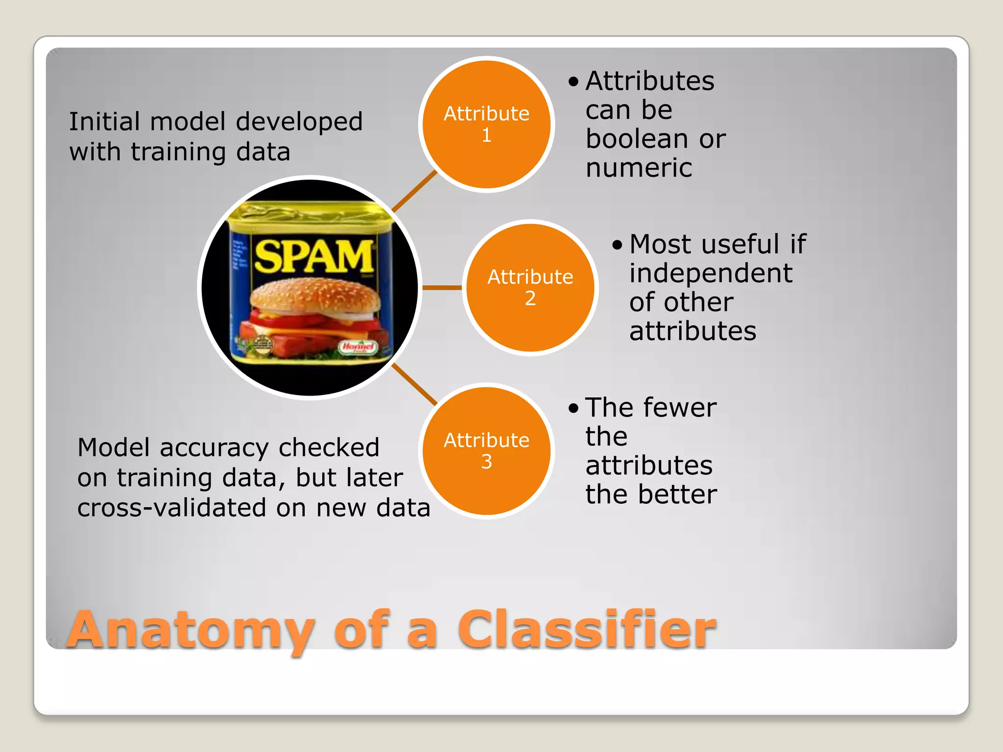 • Attributes
Initial model developed       Attribute     can be
with training data
                                  1         boolean or
                                            numeric

                                              • Most useful if
                                  Attribute     independent
                                      2         of other
                                                attributes

                                          • The fewer
Model accuracy checked        Attribute     the
on training data, but later
                                  3         attributes
cross-validated on new data
                                            the better




Anatomy of a Classifier
 