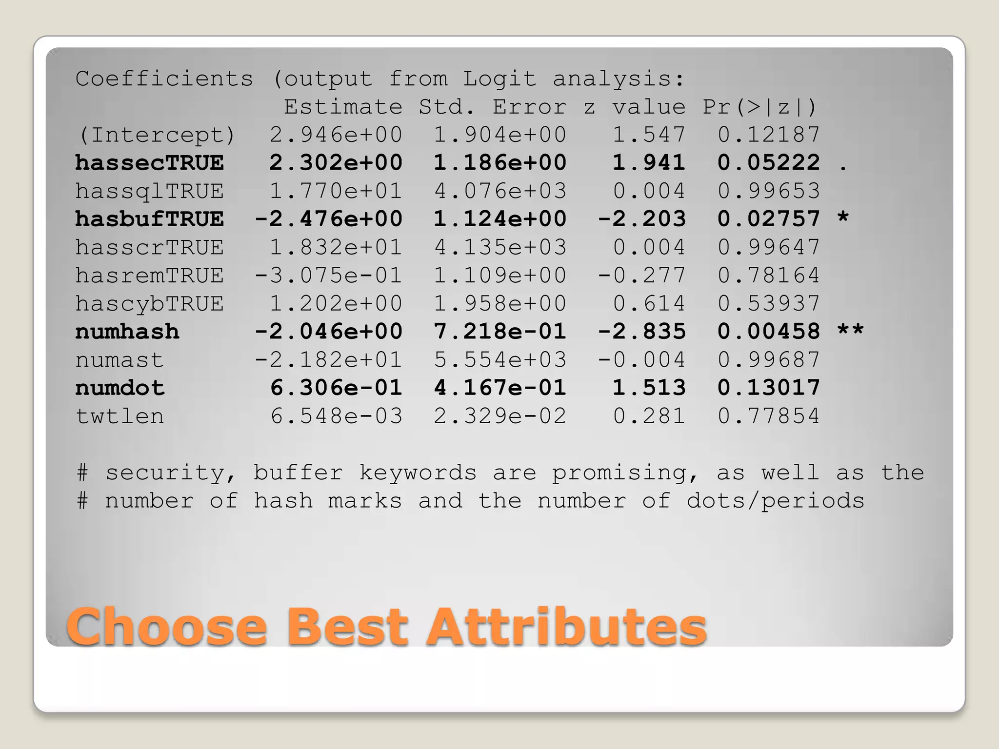Coefficients (output from Logit analysis:
              Estimate Std. Error z value Pr(>|z|)
(Intercept) 2.946e+00 1.904e+00     1.547 0.12187
hassecTRUE   2.302e+00 1.186e+00    1.941 0.05222 .
hassqlTRUE   1.770e+01 4.076e+03    0.004 0.99653
hasbufTRUE -2.476e+00 1.124e+00 -2.203 0.02757 *
hasscrTRUE   1.832e+01 4.135e+03    0.004 0.99647
hasremTRUE -3.075e-01 1.109e+00 -0.277 0.78164
hascybTRUE   1.202e+00 1.958e+00    0.614 0.53937
numhash     -2.046e+00 7.218e-01 -2.835 0.00458 **
numast      -2.182e+01 5.554e+03 -0.004 0.99687
numdot       6.306e-01 4.167e-01    1.513 0.13017
twtlen       6.548e-03 2.329e-02    0.281 0.77854

# security, buffer keywords are promising, as well as the
# number of hash marks and the number of dots/periods




Choose Best Attributes
 