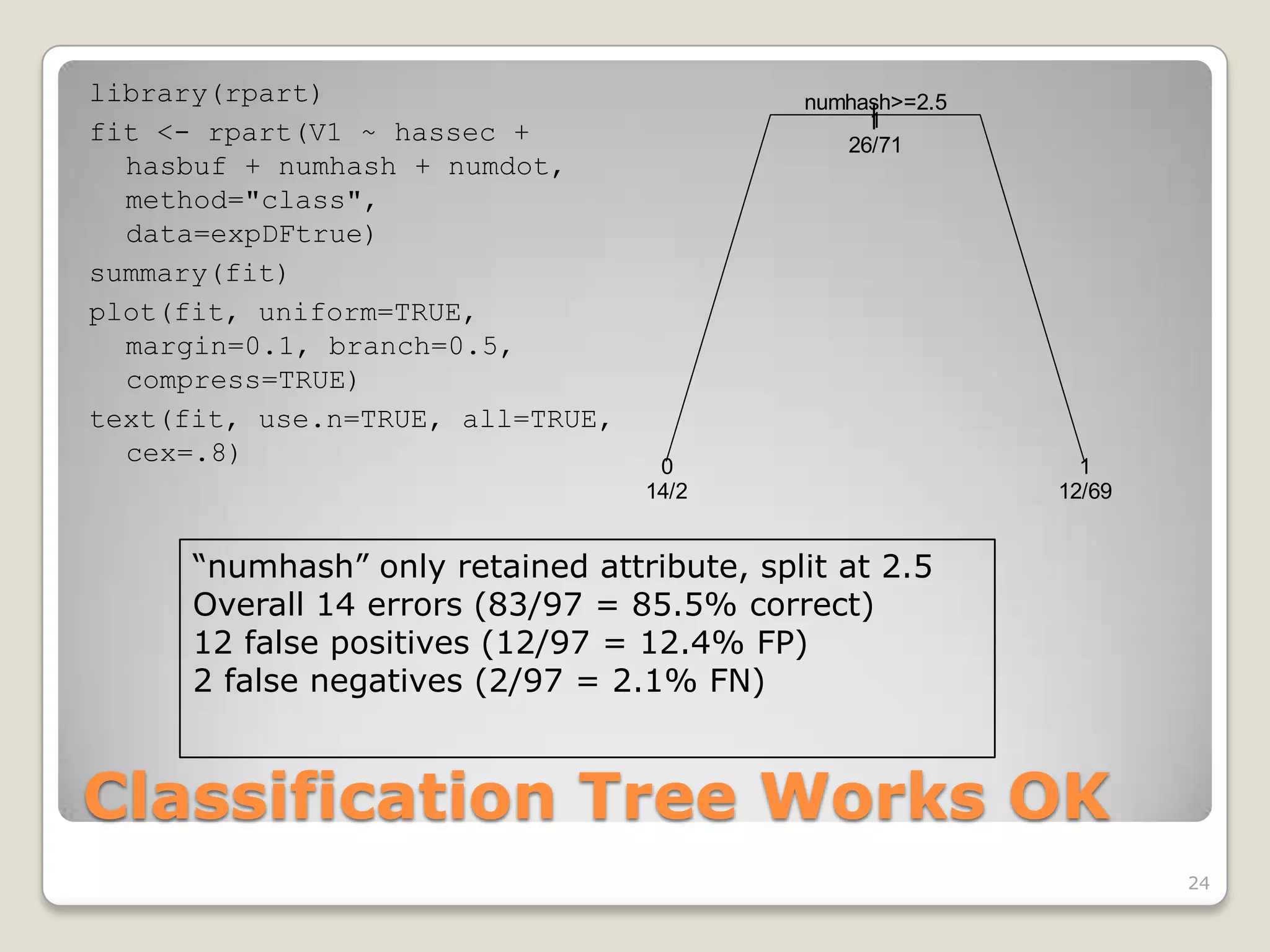 library(rpart)                              numhash>=2.5
                                                 |
                                                 1
fit <- rpart(V1 ~ hassec +                     26/71
  hasbuf + numhash + numdot,
  method="class",
  data=expDFtrue)
summary(fit)
plot(fit, uniform=TRUE,
  margin=0.1, branch=0.5,
  compress=TRUE)
text(fit, use.n=TRUE, all=TRUE,
  cex=.8)                          0                         1
                                  14/2                     12/69


      “numhash” only retained attribute, split at 2.5
      Overall 14 errors (83/97 = 85.5% correct)
      12 false positives (12/97 = 12.4% FP)
      2 false negatives (2/97 = 2.1% FN)


Classification Tree Works OK
                                                                   24
 