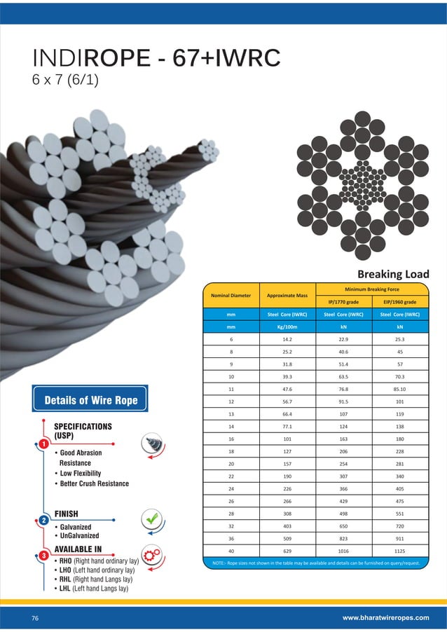 Mining Wire Ropes Hoist, Haulage, Conveyor, Electric, DragLine