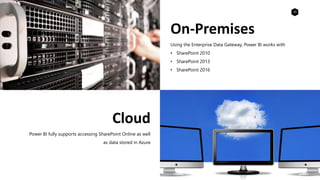 20
Using the Enterprise Data Gateway, Power BI works with
• SharePoint 2010
• SharePoint 2013
• SharePoint 2016
On-Premises
Power BI fully supports accessing SharePoint Online as well
as data stored in Azure
Cloud
 