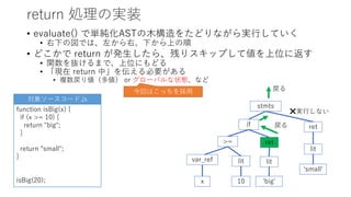 • evaluate() で単純化ASTの木構造をたどりながら実行していく
• 右下の図では、左から右、下から上の順
• どこかで return が発生したら、残りスキップして値を上位に返す
• 関数を抜けるまで、上位にもどる
• 「現在 return 中」を伝える必要がある
• 複数戻り値（多値） or グローバルな状態、など
return 処理の実装
function isBig(x) {
if (x >= 10) {
return "big";
}
return "small";
}
isBig(20);
stmts
if ret
lit
'small'
>=
var_ref
x
lit
10
ret
lit
'big'
❌実行しない
戻る
戻る今回はこっちを採用
対象ソースコード.js
 