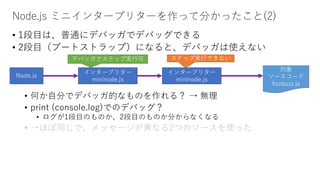 Node.js ミニインタープリターを作って分かったこと(2)
• 1段目は、普通にデバッガでデバッグできる
• 2段目（ブートストラップ）になると、デバッガは使えない
Node.js
インタープリター
mininode.js
対象
ソースコード
fizzbuzz.js
インタープリター
mininode.js
• 何か自分でデバッガ的なものを作れる？ → 無理
• print (console.log)でのデバッグ？
• ログが1段目のものか、2段目のものか分からなくなる
• →ほぼ同じで、メッセージが異なる2つのソースを使った
デバッガでステップ実行可 ステップ実行できない
 