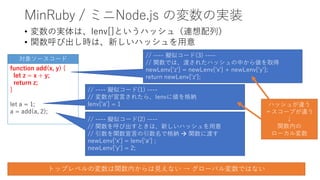 MinRuby / ミニNode.js の変数の実装
• 変数の実体は、lenv[]というハッシュ（連想配列）
• 関数呼び出し時は、新しいハッシュを用意
function add(x, y) {
let z = x + y;
return z;
}
let a = 1;
a = add(a, 2);
// ---- 擬似コード(1) ----
// 変数が宣言されたら、lenvに値を格納
lenv['a'] = 1
対象ソースコード
// ---- 擬似コード(3) ----
// 関数では、渡されたハッシュの中から値を取得
newLenv['z'] = newLenv['x'] + newLenv['y'];
return newLenv['z'];
ハッシュが違う
＝スコープが違う
↓
関数内の
ローカル変数
トップレベルの変数は関数内からは見えない → グローバル変数ではない
// ---- 擬似コード(2) ----
// 関数を呼び出すときは、新しいハッシュを用意
// 引数を関数宣言の引数名で格納  関数に渡す
newLenv['x'] = lenv['a'] ;
newLenv['y'] = 2;
 