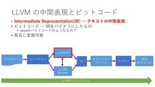 LLVM の中間表現とビットコード
• Intermediate Representation(IR) … テキストの中間表現
• ビットコード … IRをバイナリにしたもの
• Javaのバイトコードのようなもの？
• 相互に変換可能
ソースコード コンパイラー
LLVM-IR
LLVM
Bitcode
llc
オブジェクト
ファイル
リンカー
実行
モジュール
LLVMのパイプライン
 