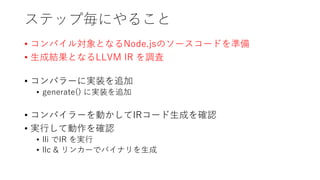 ステップ毎にやること
• コンパイル対象となるNode.jsのソースコードを準備
• 生成結果となるLLVM IR を調査
• コンパラーに実装を追加
• generate() に実装を追加
• コンパイラーを動かしてIRコード生成を確認
• 実行して動作を確認
• lli でIR を実行
• llc & リンカーでバイナリを生成
 