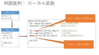 IR調査例： ローカル変数
int main() {
int a = 1;
a = a + 2;
return 0;
}
add_var.c
define i32 @main() {
%1 = alloca i32, align 4 ; 変数aの領域を確保
store i32 1, i32* %1, align 4 ; 変数aに1を代入
%2 = load i32, i32* %1, align 4 ; 変数aを読み出し
%3 = add nsw i32 %2, 2 ; 2 を加算
store i32 %3, i32* %1, align 4 ; 変数aに加算結果を代入
ret i32 0
}
add_var.js
let a = 1;
a = a + 2; load … 変数からの読み込み
store … 変数への格納
 