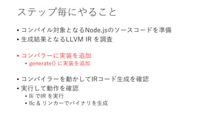 ステップ毎にやること
• コンパイル対象となるNode.jsのソースコードを準備
• 生成結果となるLLVM IR を調査
• コンパラーに実装を追加
• generate() に実装を追加
• コンパイラーを動かしてIRコード生成を確認
• 実行して動作を確認
• lli でIR を実行
• llc & リンカーでバイナリを生成
 
