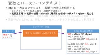 変数とローカルコンテキスト
• lctx: ローカルコンテキスト … 関数内の状況を保持する
• レジスタ、ラベルの通し番号（関数内で連番に）
• 変数宣言時 … 変数の情報（alloca()で確保した領域=レジスタ）をlctxに覚える
• 変数の参照や代入時は、変数の情報（対応するレジスタ）をlctx[]から取得
• 関数呼び出し時には、新しいローカルコンテキストを生成して利用する
let a = 1;
a = a + 2;
対象コード 生成されるLLVM IR
%t1 = alloca i32, align 4
%t2 = or i32 1, 0
store i32 %t2, i32* %t1, align 4
load i32 %t3, i32* %t1, align 4
%t4 = or i32 1, 0
%t5 = add i32 %t3, %t4
store i32 %t5, i32* %t1, align 4
コンパイラー内部
変数 'a' の情報を lctx[] に覚える
 