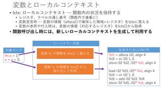 変数とローカルコンテキスト
• lctx: ローカルコンテキスト … 関数内の状況を保持する
• レジスタ、ラベルの通し番号（関数内で連番に）
• 変数宣言時 … 変数の情報（alloca()で確保した領域=レジスタ）をlctxに覚える
• 変数の参照や代入時は、変数の情報（対応するレジスタ）をlctx[]から取得
• 関数呼び出し時には、新しいローカルコンテキストを生成して利用する
let a = 1;
a = a + 2;
対象コード 生成されるLLVM IR
%t1 = alloca i32, align 4
%t2 = or i32 1, 0
store i32 %t2, i32* %t1, align 4
load i32 %t3, i32* %t1, align 4
%t4 = or i32 1, 0
%t5 = add i32 %t3, %t4
store i32 %t5, i32* %t1, align 4
コンパイラー内部
変数 'a' の情報を lctx[] に覚える
変数 'a' の情報を lctx[] から
取り出して利用
 