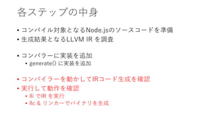 各ステップの中身
• コンパイル対象となるNode.jsのソースコードを準備
• 生成結果となるLLVM IR を調査
• コンパラーに実装を追加
• generate() に実装を追加
• コンパイラーを動かしてIRコード生成を確認
• 実行して動作を確認
• lli でIR を実行
• llc & リンカーでバイナリを生成
 