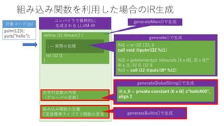 組み込み関数を利用した場合のIR生成
putn(123);
puts("hello");
対象コード(js)
define i32 @main() {
; -- 実際の処理
ret i32 0;
}
文字列定数の内容
（グルーバル定数）
組み込み関数の定義
C言語標準ライブラリ関数の宣言
コンパイラで最終的に
生成される LLVM-IR
generateMain()で生成
generateGlobalString()で生成
generateBuiltin()で生成
@.s_0 = private constant [6 x i8] c"hello00",
align 1
; -- 実際の処理
generate()で生成
%t1 = or i32 123, 0
call void @putn(i32 %t1)
%t2 = getelementptr inbounds [6 x i8], [6 x i8]*
@.s_0, i32 0, i32 0
%t3 = call i32 @puts(i8* %t2)
 