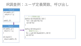 IR調査例：ユーザ定義関数、呼び出し
int add(x, y) {
return x + y;
}
int main() {
return add(1, 2);
}
func.c
; -- ユーザ関数定義 --
define i32 @add(i32, i32) {
%3 = i32 add %0, %1
ret i32 %3
}
define i32 @main() {
; -- 関数呼び出し --
%1 = call i32 @add(i32 1, i32 2)
ret i32 %1
}
int add(x, y) {
return x + y;
}
add(1, 2);
func.js
 