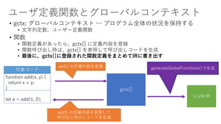 ユーザ定義関数とグローバルコンテキスト
• gctx: グローバルコンテキスト … プログラム全体の状況を保持する
• 文字列定数、ユーザー定義関数
• 関数
• 関数定義があったら、gctx[] に定義内容を登録
• 関数呼び出し時は、gctx[] を参照して呼び出しコードを生成
• 最後に、gctx[]に登録された関数定義をまとめてIRに書き出す
function add(x, y) {
return x + y;
}
対象コード
let a = add(1, 2);
gctx[]
add() の定義内容を登録
add() の定義内容を参照して
呼び出し呼びしコードを生成
LLVM IR
generateGlobalFunctions()で生成
 