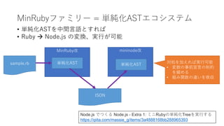 MinRubyファミリー = 単純化ASTエコシステム
• 単純化ASTを中間言語とすれば
• Ruby  Node.js の変換、実行が可能
sample.rb
MinRuby改
JSON
単純化AST
mininode改
単純化AST
対処を加えれば実行可能
• 変数の事前宣言の制約
を緩める
• 組み関数の違いを吸収
Node.js でつくる Node.js - Extra 1: ミニRubyの単純化Treeを実行する
https://qiita.com/massie_g/items/3a4888168bb288965393
 