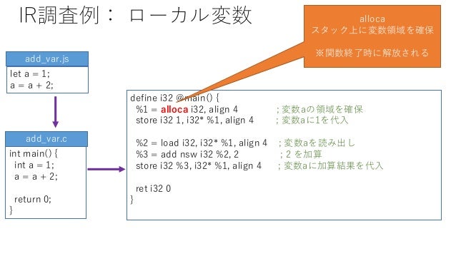 Node Jsでつくるnode Js ミニインタープリター コンパイラー