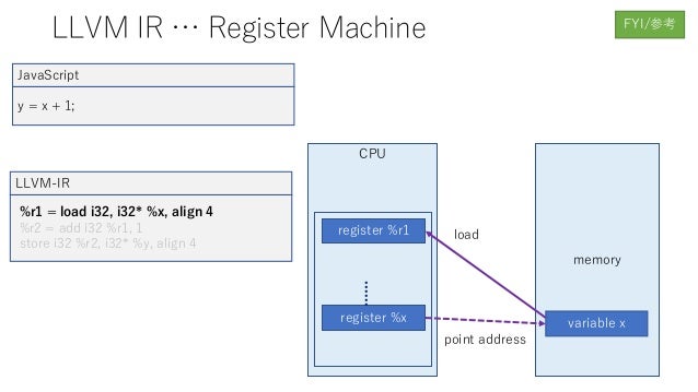 online js compiler online js compiler