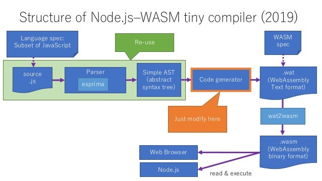 online node js compiler online node js compiler