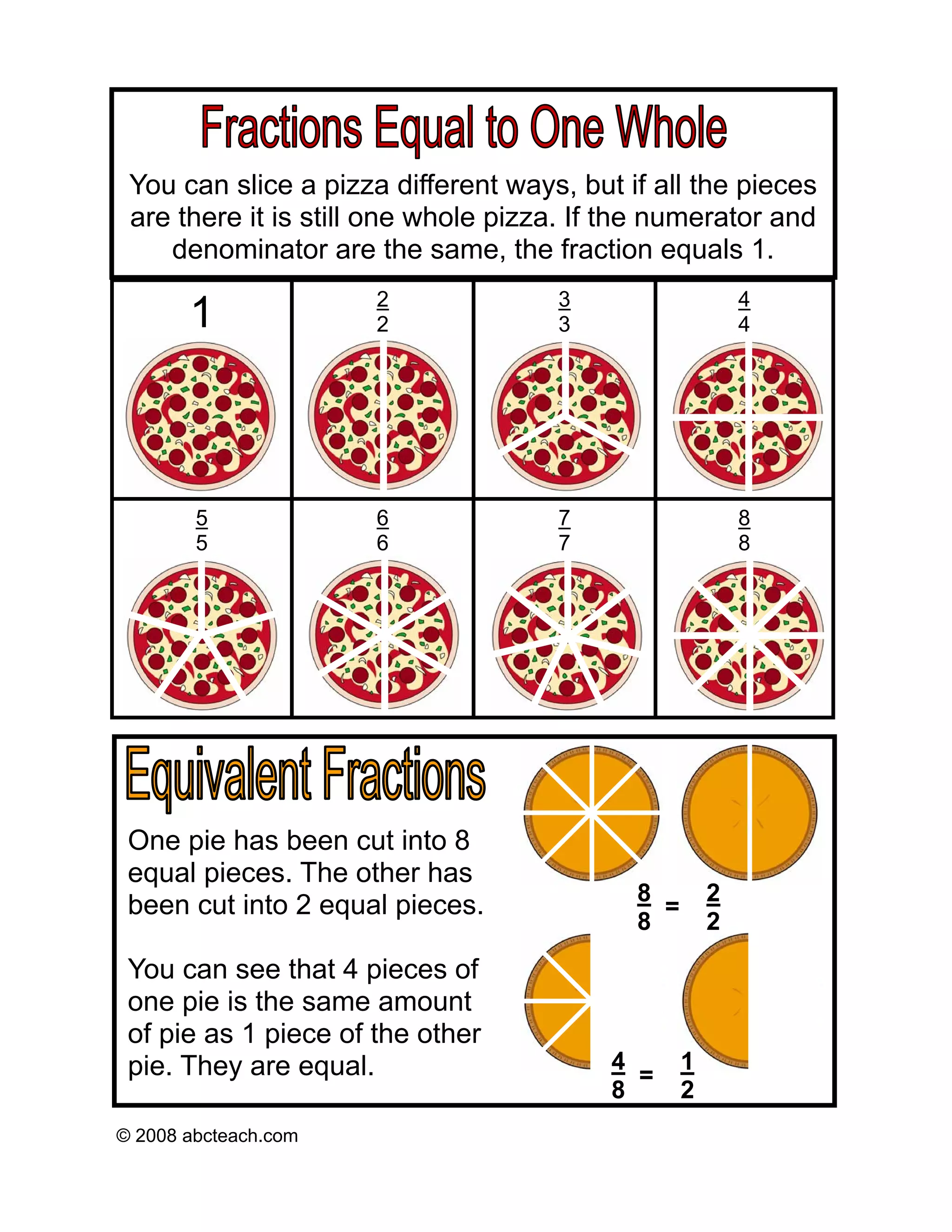 You can slice a pizza different ways, but if all the pieces
 are there it is still one whole pizza. If the numerator and
    denominator are the same, the fraction equals 1.
                      2              3                    4
       1              2              3                    4




        5             6              7                    8
        5             6              7                    8




 One pie has been cut into 8
 equal pieces. The other has
                                            8         2
 been cut into 2 equal pieces.                =
                                            8         2
 You can see that 4 pieces of
 one pie is the same amount
 of pie as 1 piece of the other
 pie. They are equal.                     4       1
                                            =
                                          8       2
© 2008 abcteach.com
 