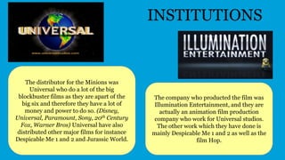 INSTITUTIONS
The distributor for the Minions was
Universal who do a lot of the big
blockbuster films as they are apart of the
big six and therefore they have a lot of
money and power to do so. (Disney,
Universal, Paramount, Sony, 20th Century
Fox, Warner Bros) Universal have also
distributed other major films for instance
Despicable Me 1 and 2 and Jurassic World.
The company who producted the film was
Illumination Entertainment, and they are
actually an animation film production
company who work for Universal studios.
The other work which they have done is
mainly Despicable Me 1 and 2 as well as the
film Hop.
 