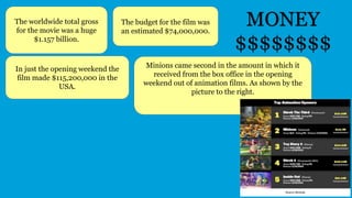 Minions came second in the amount in which it
received from the box office in the opening
weekend out of animation films. As shown by the
picture to the right.
The worldwide total gross
for the movie was a huge
$1.157 billion.
MONEY
$$$$$$$$
The budget for the film was
an estimated $74,000,000.
In just the opening weekend the
film made $115,200,000 in the
USA.
 