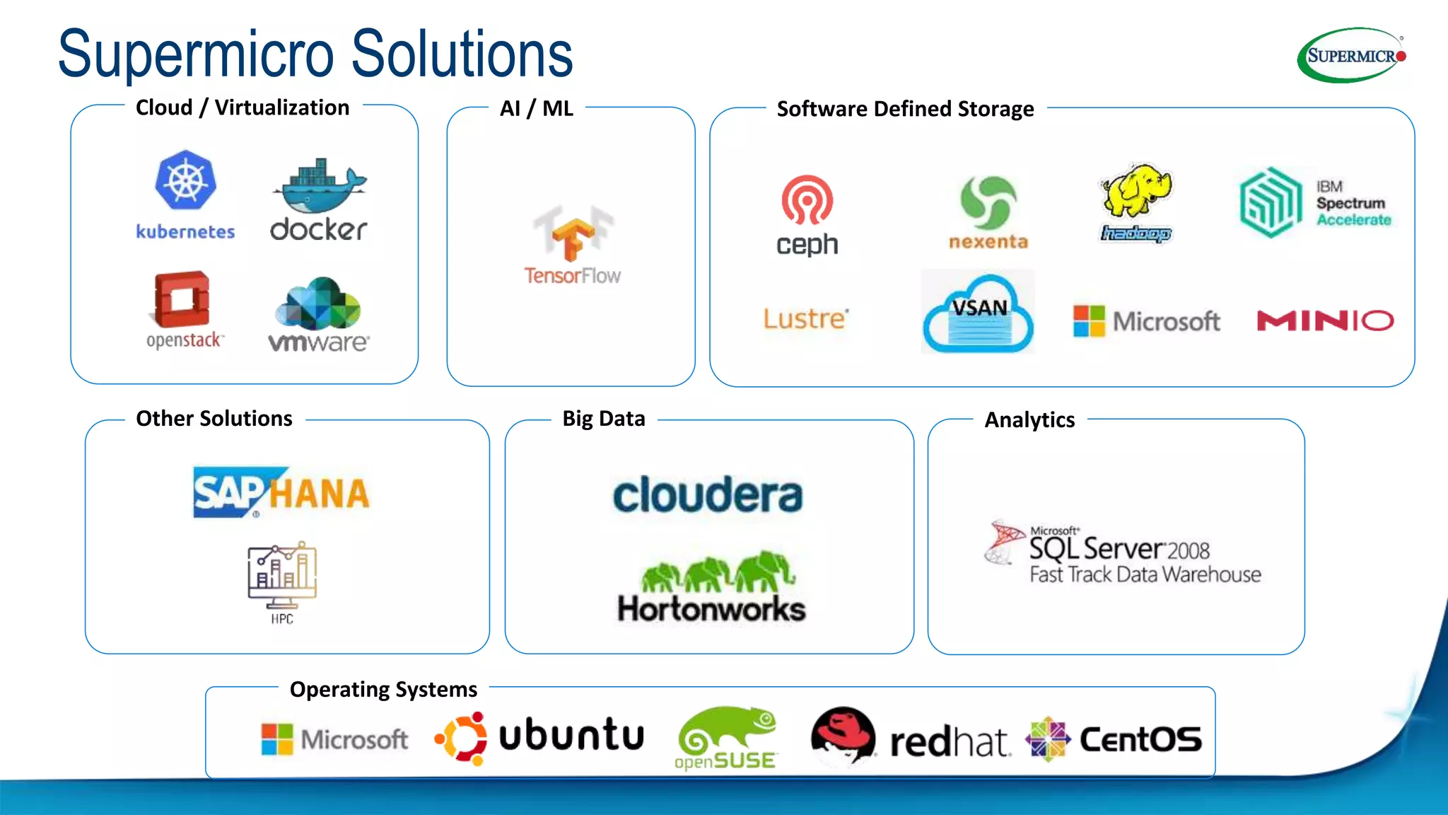 Supermicro Solutions
Cloud / Virtualization Software Defined Storage
Big Data
Other Solutions Analytics
AI / ML
Operating Systems
 