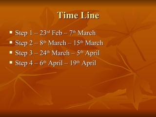 Time Line Step 1 – 23 rd  Feb – 7 th  March Step 2 – 8 th  March – 15 th  March Step 3 – 24 th  March – 5 th  April Step 4 – 6 th  April – 19 th  April 