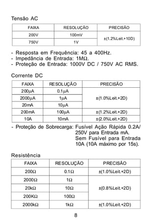 Tensão AC
      FAIXA         RESOLUÇÃO           PRECISÃO
      200V                100mV
                                     ±(1.2%Leit.+10D)
      750V                 1V

- Resposta em Frequência: 45 a 400Hz.
- Impedância de Entrada: 1MΩ.
- Proteção de Entrada: 1000V DC / 750V AC RMS.

Corrente DC
    FAIXA     RESOLUÇÃO             PRECISÃO
   200µA          0.1µA
   2000µA         1µA             ±(1.0%Leit.+2D)
    20mA          10µA
   200mA         100µA            ±(1.2%Leit.+2D)
    10A           10mA            ±(2.0%Leit.+2D)
- Proteção de Sobrecarga: Fusível Ação Rápida 0.2A/
                          250V para Entrada mA.
                          Sem Fusível para Entrada
                          10A (10A máximo por 15s).

Resistência
     FAIXA       RESOLUÇÃO           PRECISÃO
     200Ω            0.1Ω          ±(1.0%Leit.+2D)
    2000Ω            1Ω
     20kΩ            10Ω           ±(0.8%Leit.+2D)
    200KΩ           100Ω
    2000kΩ           1kΩ           ±(1.0%Leit.+2D)

                            8
 