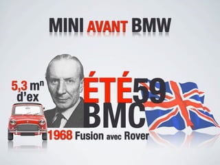MINI AVANT BMW


5,3 m
d’ex
     n
                ÉTÉ59
                BMC
         1968 Fusion avec Rover
 